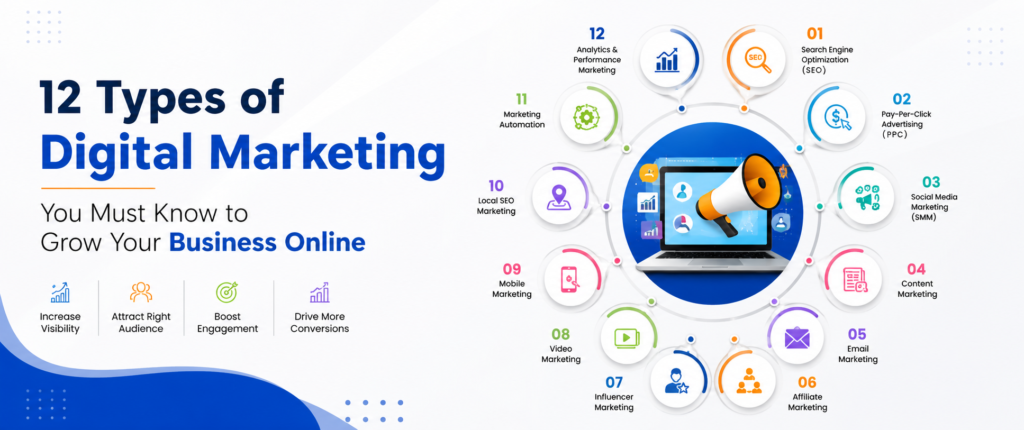 12 Types of Digital Marketing Grow Your Business Online 1